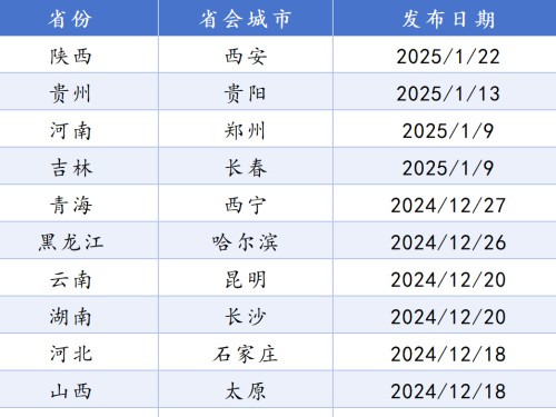 全國21個(gè)省會(huì)城市國土空間總體規(guī)劃盤點(diǎn)！